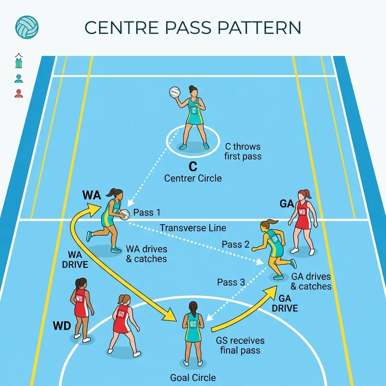 Squaddie netball rotation generator with quarter lineups